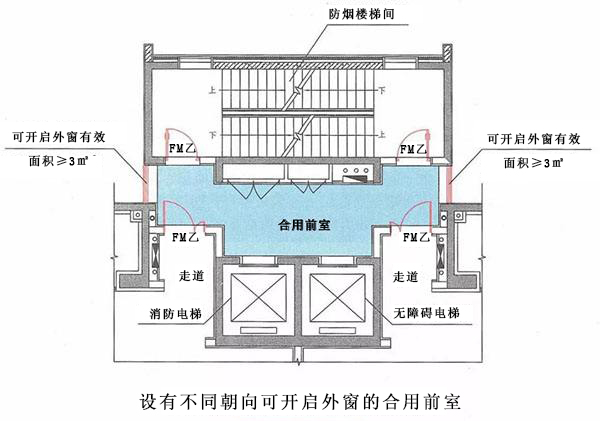 什么是合用前室？合用前室和共用前室如何區(qū)別？